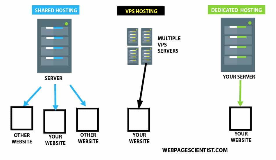 Advanced PHP Configuration Cpanel & Whm Documentation Advanced PHP Configuration Cpanel & Whm Documentation