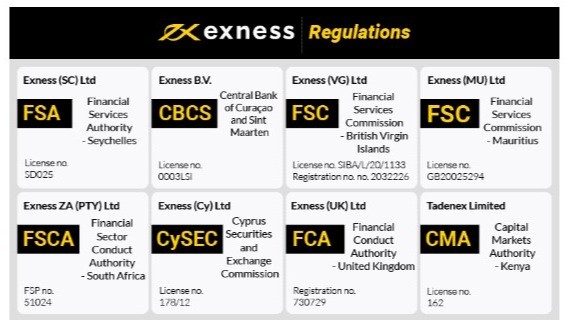 Exness Thailand Your Gateway to Forex Trading Success Exness Thailand Your Gateway to Forex Trading Success
